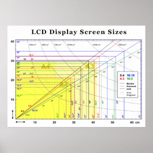Poster Graphique Tailles d'écran LCD