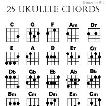 Graphique Ukulele Chord