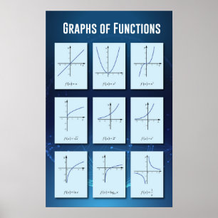 Poster Graphiques de fonctions