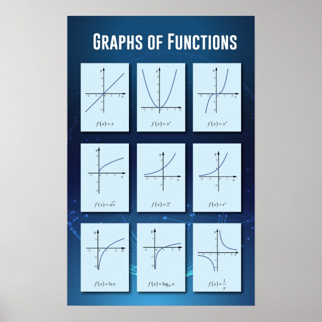 Poster Graphiques de fonctions (Devant)