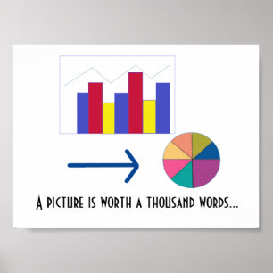 Poster Graphiques et graphiques