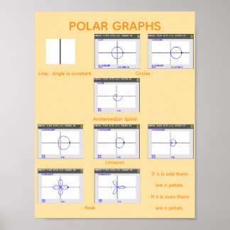 Poster Graphiques polaires