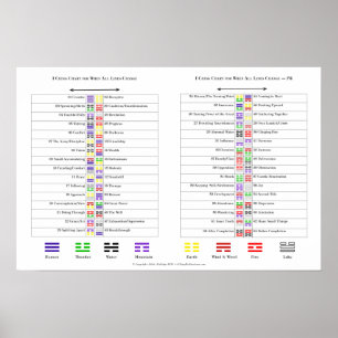 Poster Graphiques pour les hexagrammes I Ching