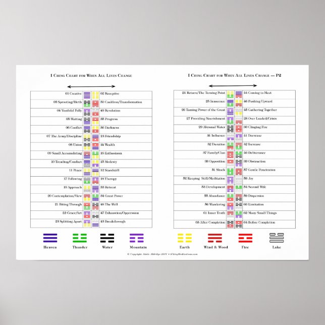 Poster Graphiques pour les hexagrammes I Ching (Devant)