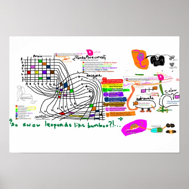 Poster GrilleCerveauGrove (Devant)