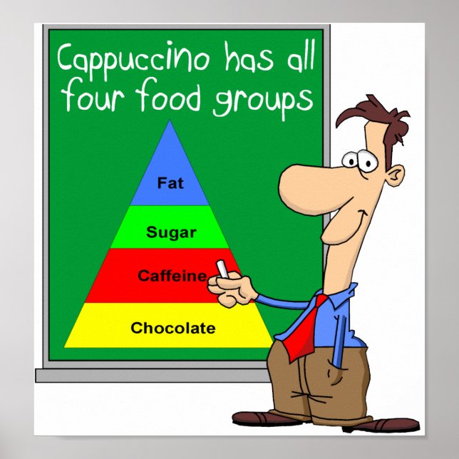 Poster Groupes alimentaires (Devant)