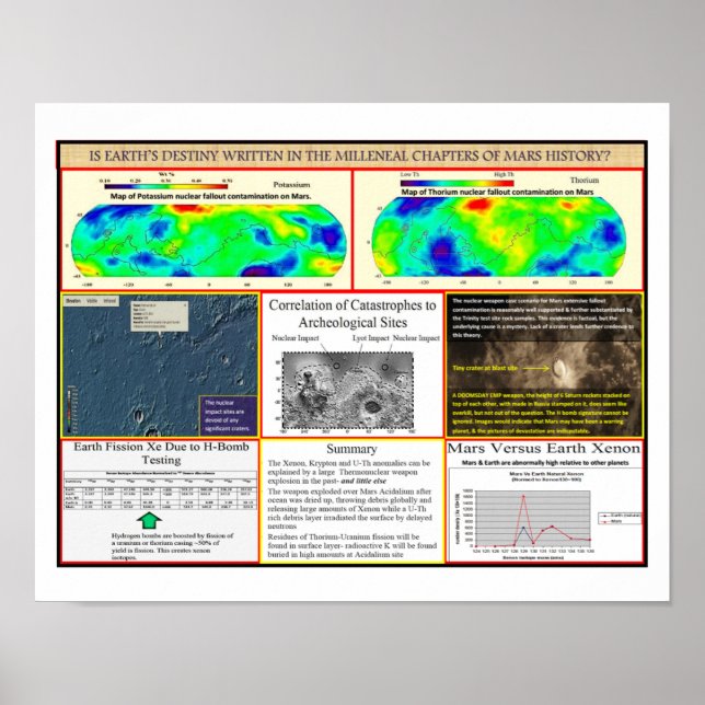 Poster Guerre nucléaire de Mar (Devant)