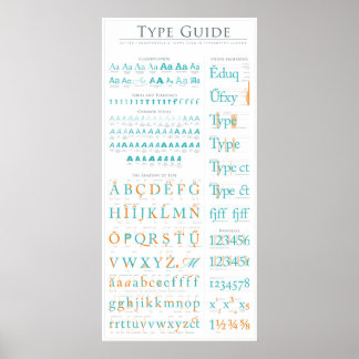 Poster Guide d'anatomie de type