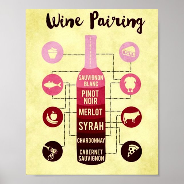 Poster Guide d'appariement des vins Amusement des aliment (Devant)