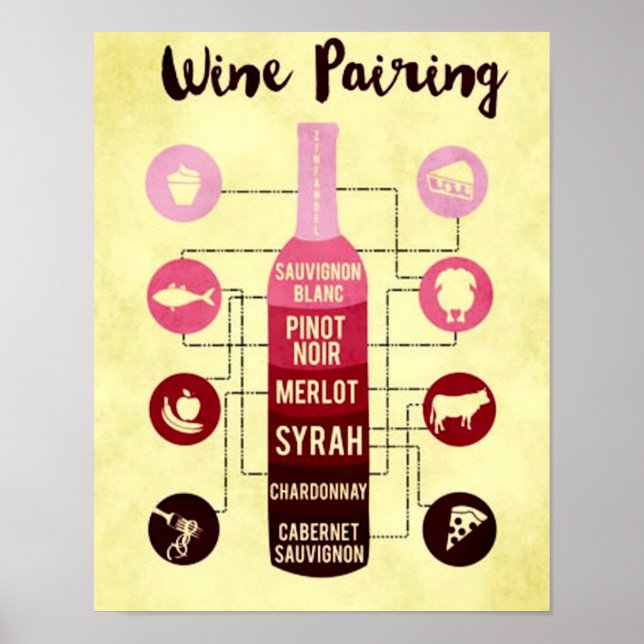 Poster Guide d'appariement des vins Amusement des aliment (Devant)