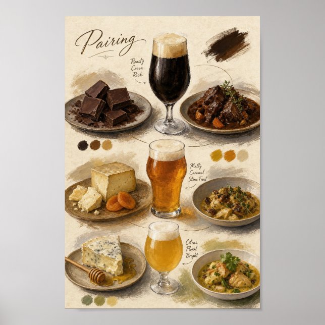 Poster Guide d'association de dégustation de bière et de  (Devant)