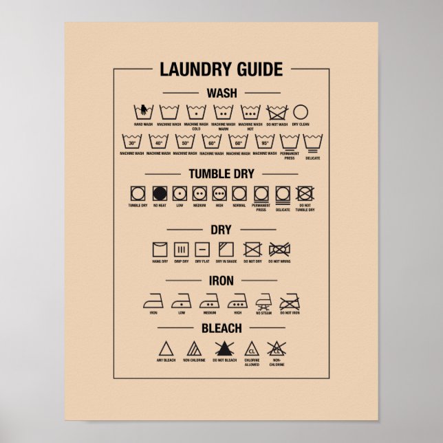 Poster Guide de blanchisserie, symboles de soins textiles (Devant)