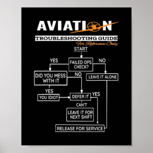 Poster Guide de dépannage du pilote d'avion amusant