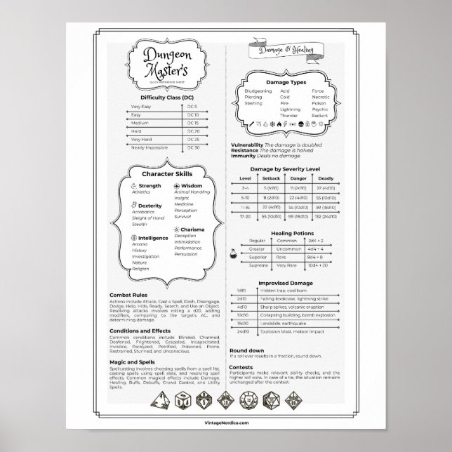 Poster Guide de référence rapide du Mdn 5e Dungeon Master (Devant)
