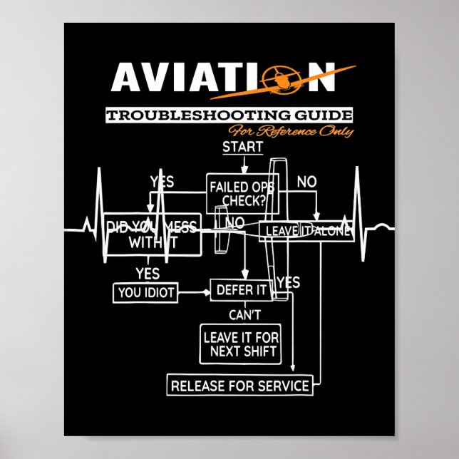 Poster Guide de tir sur les problèmes de l'avion pilote a (Devant)