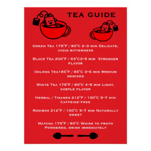Poster Guide des buveurs de thé