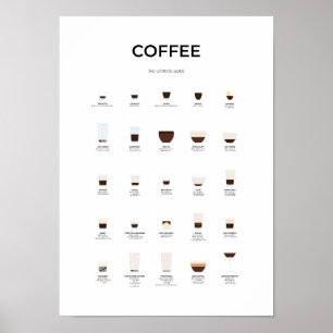 Poster Guide du café ultime
