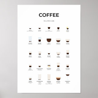 Poster Guide du café ultime
