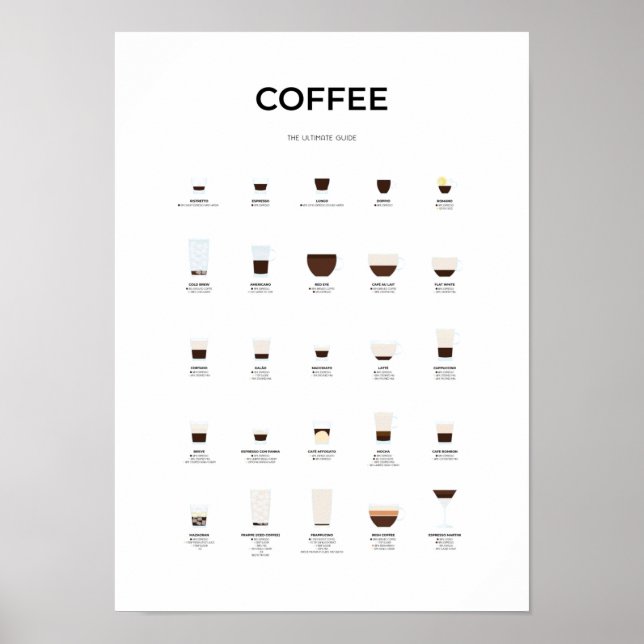 Poster Guide du café ultime (Devant)