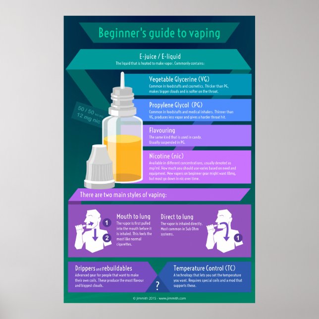 Poster Guide du débutant à la vapeur - Jus et styles élec (Devant)