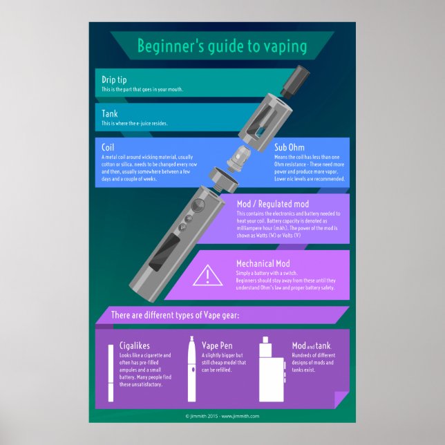 Poster Guide du débutant à vaporiser - Matériel (Devant)
