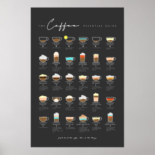 Poster Guide indispensable au café