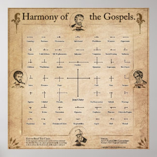 Poster Harmonie des Évangiles