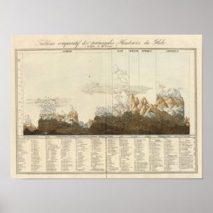 Poster Hauteurs du monde