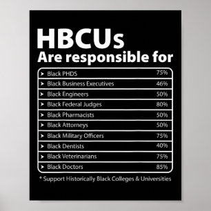 Poster Hbcu Faits Melanin College Educated Black History