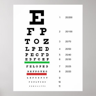 Poster Herman Snellen Eye Chart pour estimer l'acuité vis