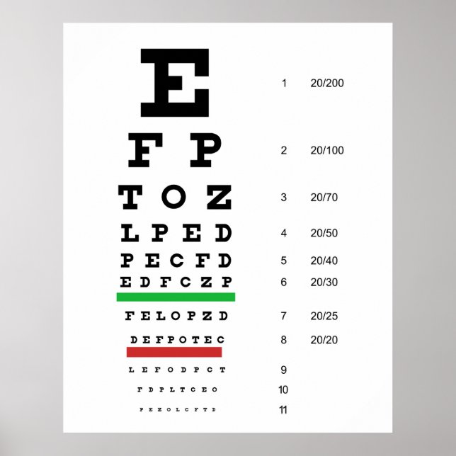 Poster Herman Snellen Eye Chart pour estimer l'acuité vis (Devant)