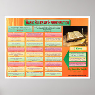 Poster Herméneutique de base