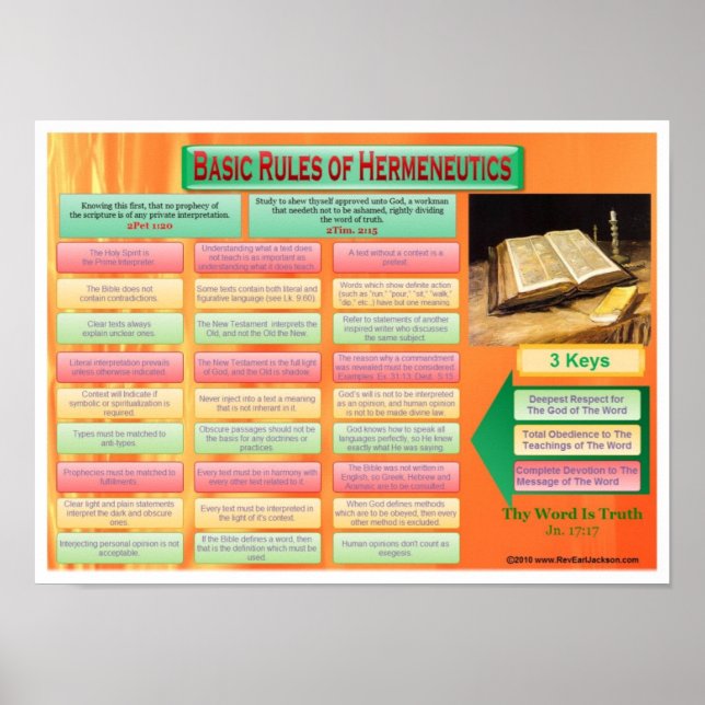Poster Herméneutique de base (Devant)
