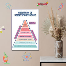 Hiérarchie de la science