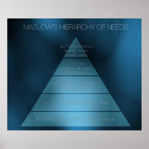 Poster Hiérarchie des besoins de Maslow