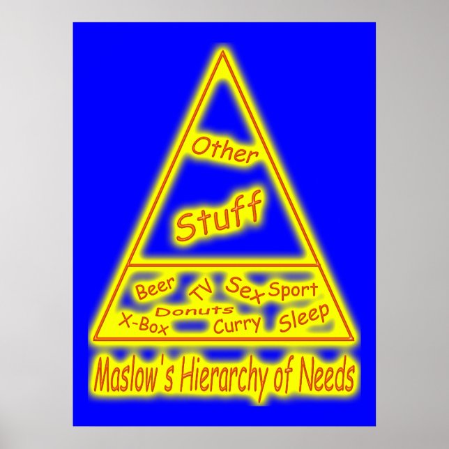 Poster Hiérarchie des besoins de Maslow (Devant)