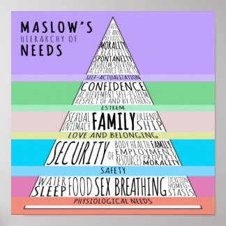 Poster Hiérarchie des besoins de Maslow