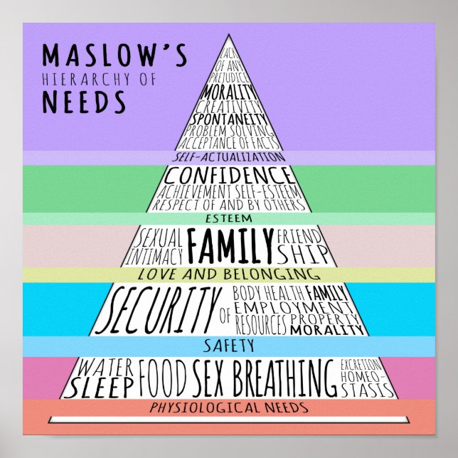 Poster Hiérarchie des besoins de Maslow (Devant)