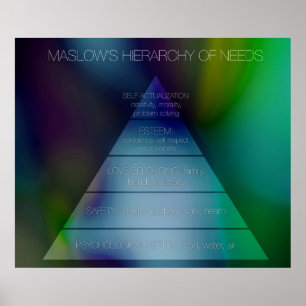 Poster Hiérarchie des besoins de Maslow