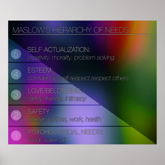 Poster Hiérarchie des besoins de Maslow (Devant)