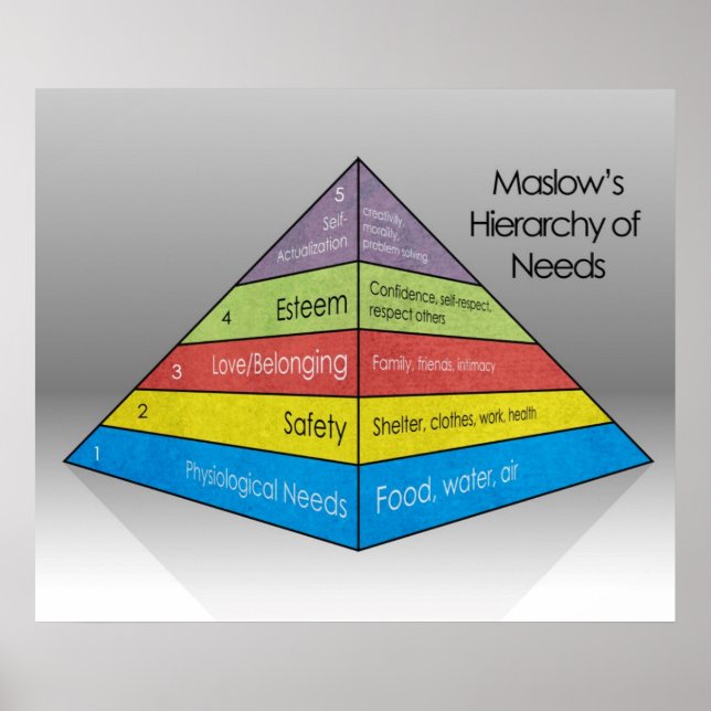 Poster Hiérarchie des besoins de Maslow *MISE À JOUR* (Devant)