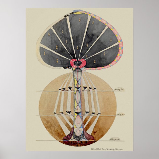 Poster Hilma af Klint - Arbre du savoir, no 3 (Devant)