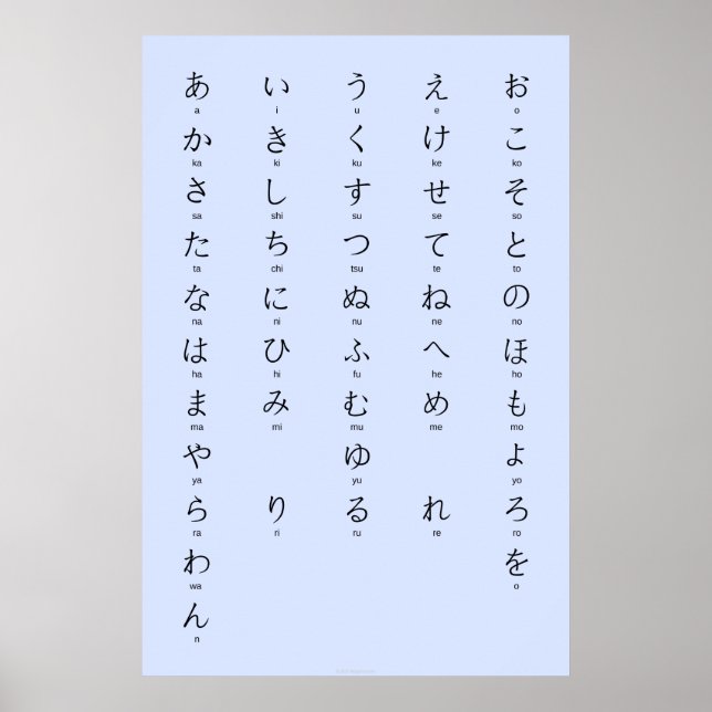 Poster Hiragana Avec Romaji Apprendre Les Caractères Japo (Devant)