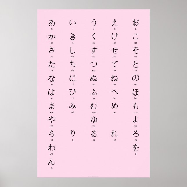 Poster Hiragana Avec Romaji Apprendre Les Caractères Japo (Devant)