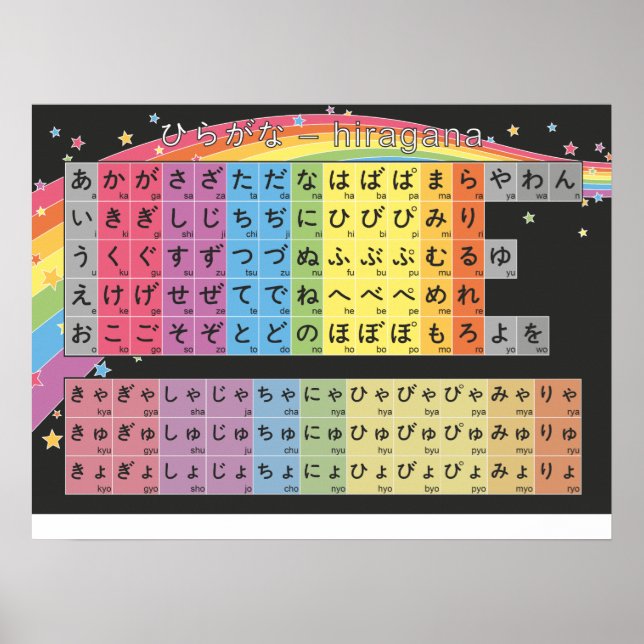 Poster Hiragana Chart - Starry Black Rainbow (Devant)