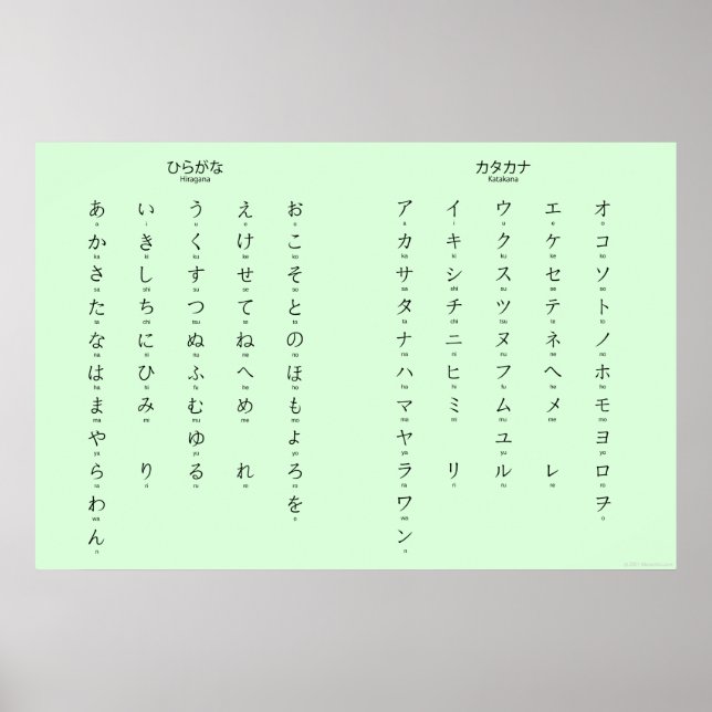 Poster Hiragana Katakana Apprendre les caractères japonai (Devant)