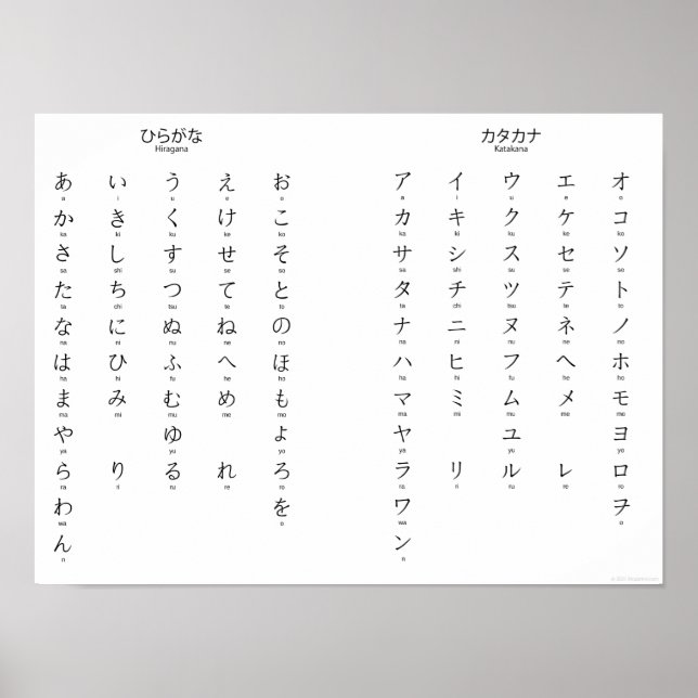 Poster Hiragana Katakana Apprendre les caractères japonai (Devant)