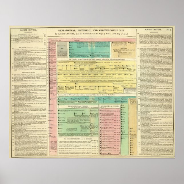 Poster Histoire biblique sacrée (Devant)