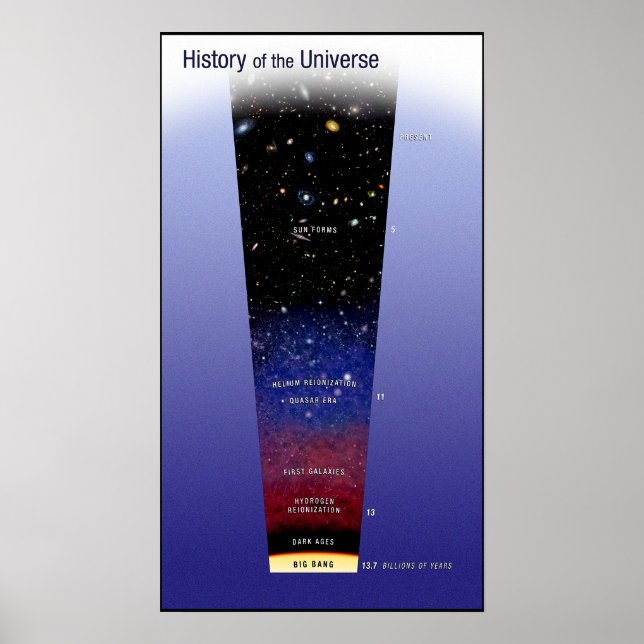 Poster Histoire de l'univers de la classe éducative (Devant)