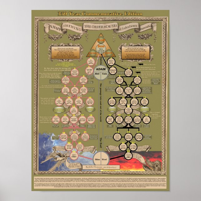 Poster historique de John Bunyans (Devant)